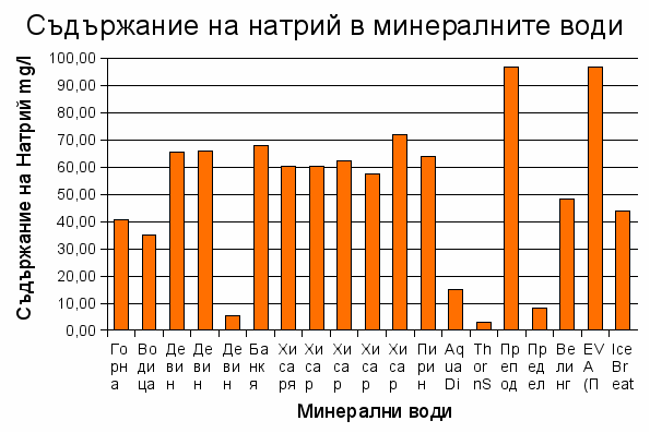минерални води минелални води