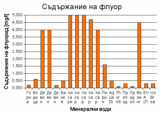 минелани води минелани води