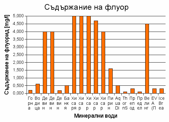 минелани води