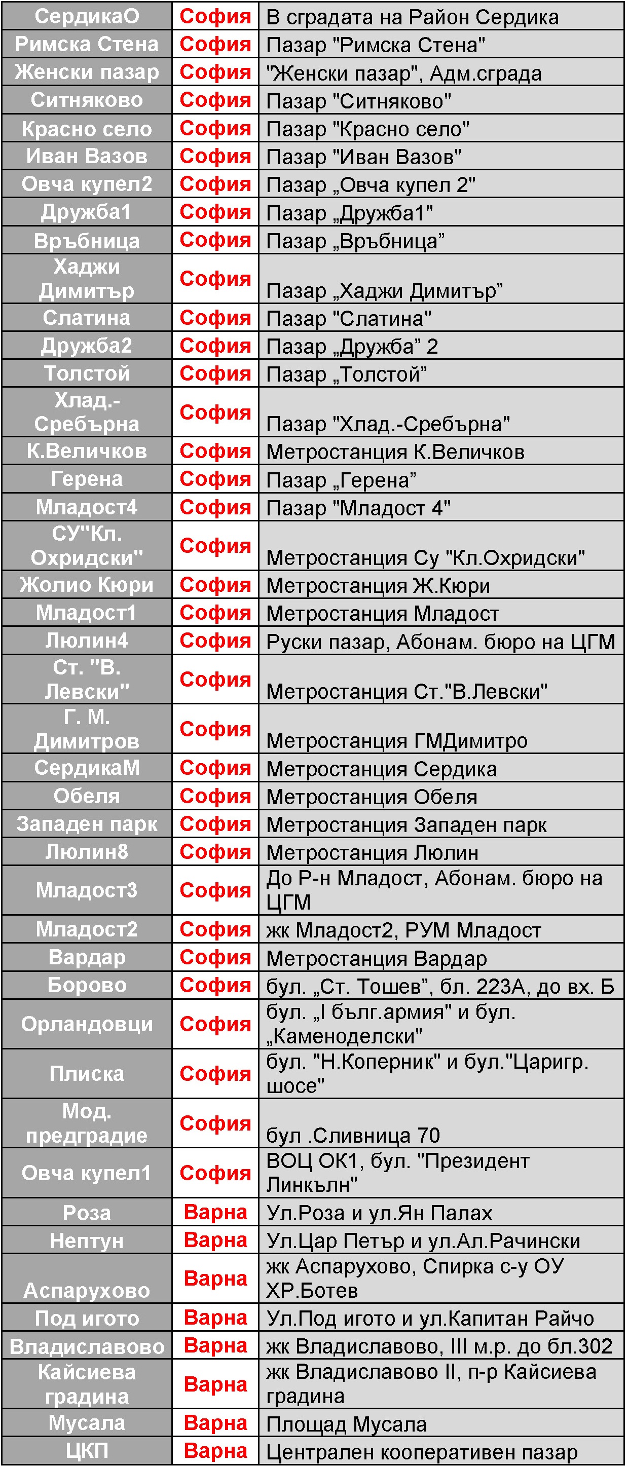разпространение разпространение